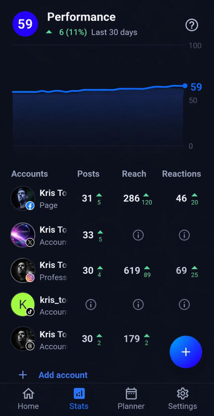 Artist social growth statistics Screenshot showing social media growth statistics, post activity and audience reach across multiple platforms for Kris Townsent.